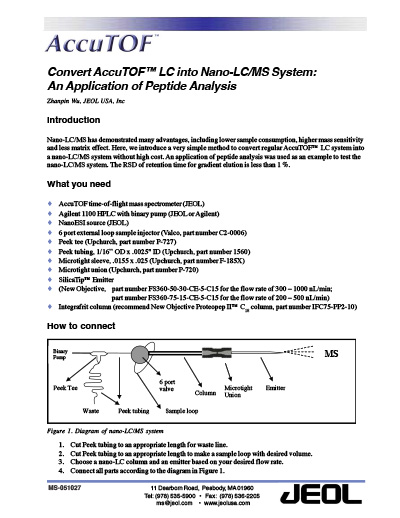 Peptide Analysis